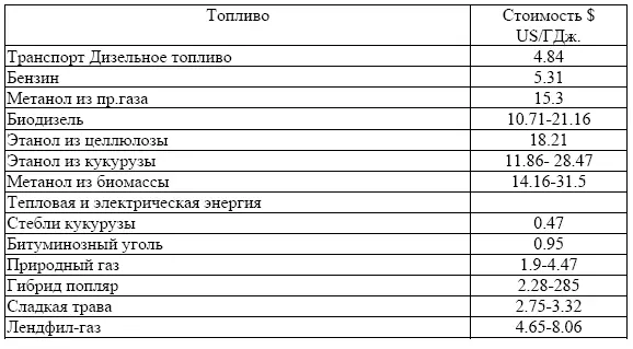 Производство биогаза из отходов животноводства и растениеводства Навоз крс - фото 51