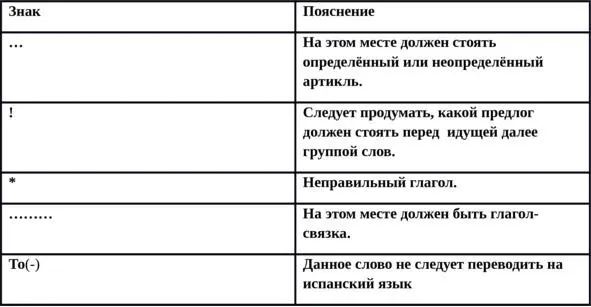 Часть 1 Основы общего перевода Глава 1 Порядок слов в испанском предложении - фото 1