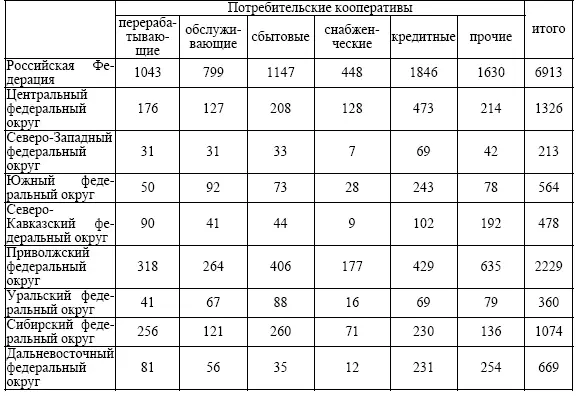 По данным Минсельхоза России на 1 января 2014 г в России было создано 6913 - фото 1