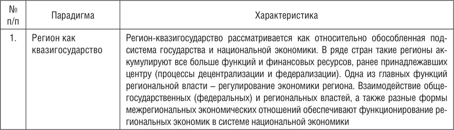 На наш взгляд рассматривать регион целесообразно с позиции системного подхода - фото 2