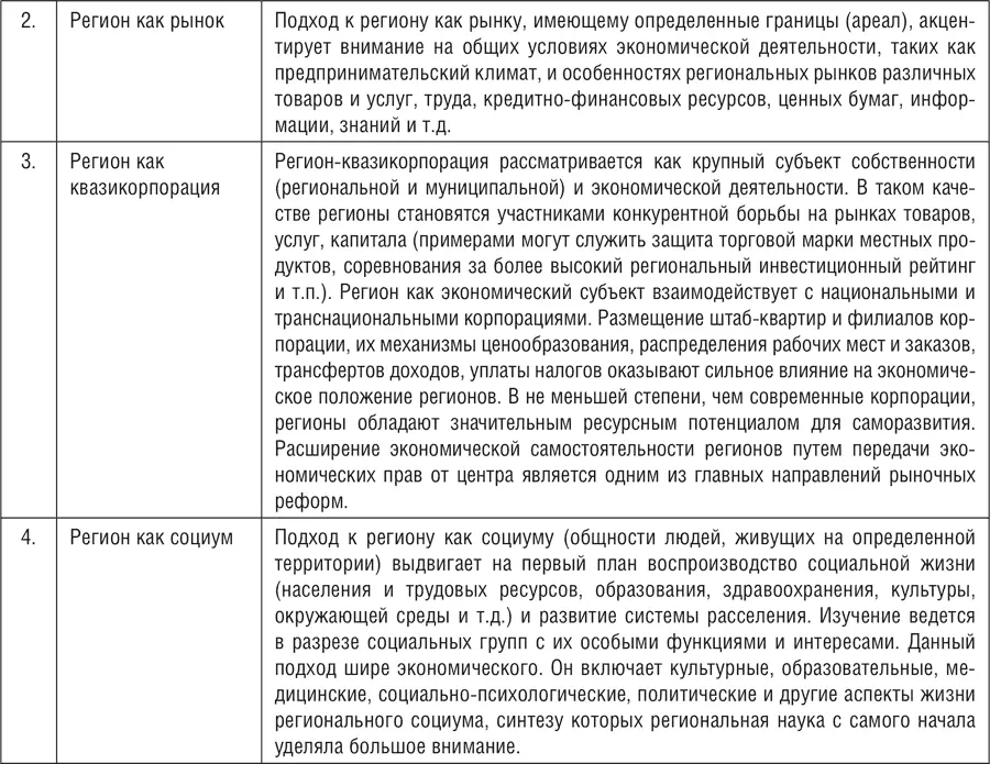 На наш взгляд рассматривать регион целесообразно с позиции системного подхода - фото 3