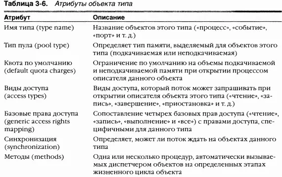 Синхронизация один из атрибутов видимых Windowsприложениям относится к - фото 106