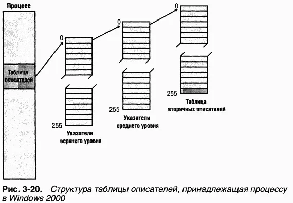ЭКСПЕРИМЕНТ создание максимального количества описателей Тестовая программа - фото 110