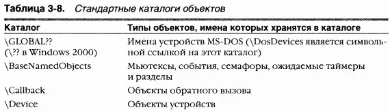 Имена объектов глобальны в пределах компьютера или всех процессоров на - фото 114