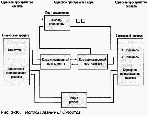 Трассировка событий ядра Различные компоненты ядра Windows и несколько базовых - фото 143