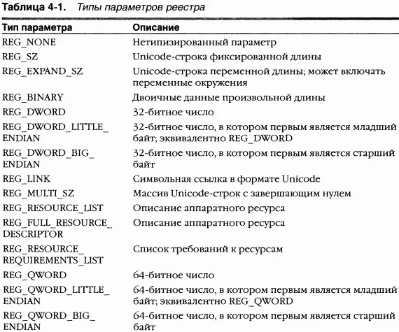 Особенно интересен тип REGLINK поскольку он позволяет разделу ссылаться на - фото 147