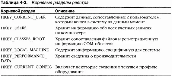 Почему имена корневых разделов начинаются с буквы H Дело в том что имена - фото 148