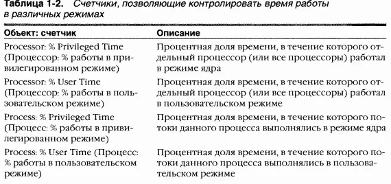 ЭКСПЕРИМЕНТ наблюдение за активностью потоков с помощью QuickSlice QuickSlice - фото 15