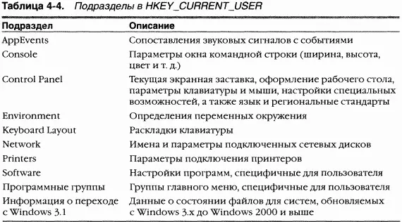 HKEYUSERS HKU содержит подраздел для каждого загруженного профиля - фото 150