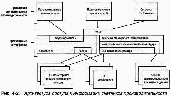 Анализ и устранение проблем с реестром Поскольку система и приложения сильно - фото 152