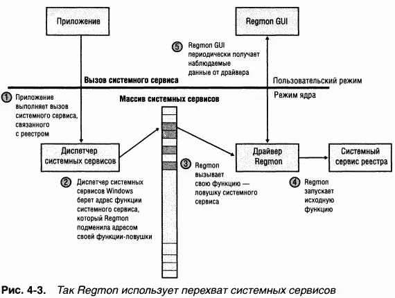 Механизм обратного вызова реестра впервые появился в Windows XP однако Regmon - фото 153