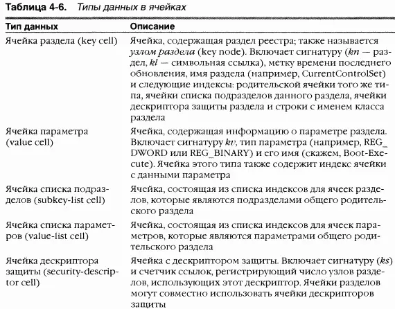 Используя для отслеживания активных частей реестра приемники вместо ячеек - фото 158