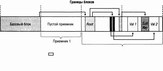 Рис 45 Внутренняя структура куста реестра Ha рис 46 показано окно утилиты - фото 159