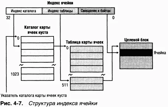 Диспетчер конфигурации реализует такое проецирование разбивая индекс ячейки на - фото 166