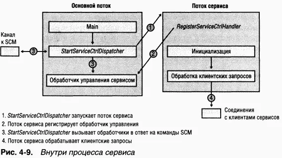 Утилита SrvAny Если у вас есть какаято программа которую нужно запускать как - фото 172