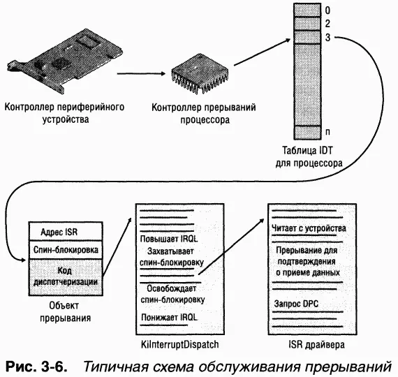 ЭКСПЕРИМЕНТ изучение внутреннего устройства прерываний C помощью отладчика - фото 69