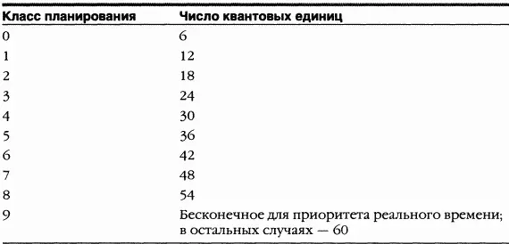 Привязка задания к процессорамУстанавливает маску привязки к процессорам для - фото 100