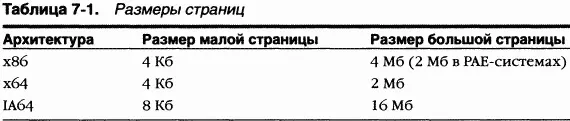 Преимущество больших страниц скорость трансляции адресов для ссылок на другие - фото 110
