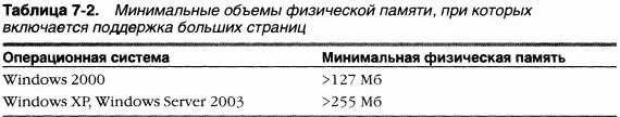 Один из побочных эффектов применения больших страниц заключается в следующем - фото 111