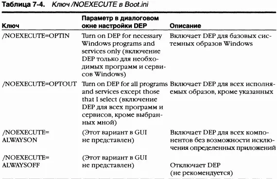 Программный вариант DEP Поскольку большинство процессоров на которых сегодня - фото 117