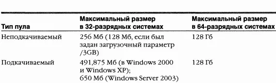 Рассчитанные значения размеров хранятся в четырех переменных ядра три из - фото 122