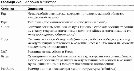B этом примере структуры CM занимают основную часть пула подкачиваемой памяти - фото 129