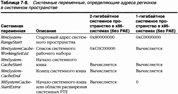 Пространство сеанса на платформе x86 B системах с поддержкой нескольких сеансов - фото 138