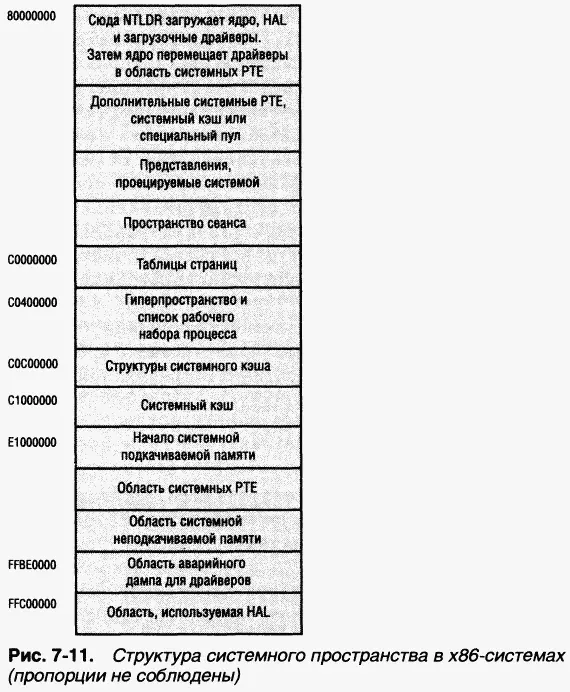 Пространство сеанса на платформе x86 B системах с поддержкой нескольких сеансов - фото 139