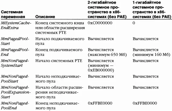 Пространство сеанса на платформе x86 B системах с поддержкой нескольких сеансов - фото 140