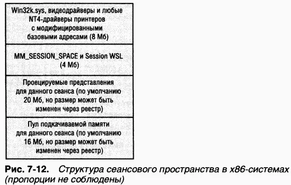 ManagerMemory Management Эти параметры и соответствующие переменные ядра - фото 141
