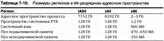 Трансляция адресов Теперь когда вы познакомились со структурами виртуального - фото 149