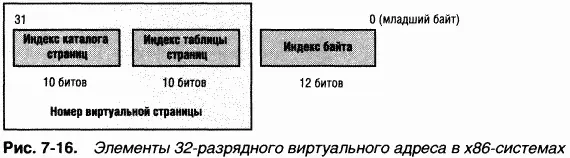 Индекс каталога страниц page directory index применяется для поиска таблицы - фото 152