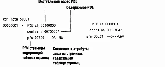 Часть выходной информации отладчика ядра касающаяся РТЕ рассматривается в - фото 155