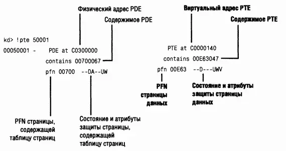 B первой колонке отладчик ядра сообщает PDE 5а во второй РТЕ Заметьте что - фото 161