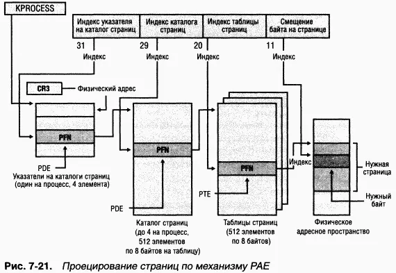 При этом MMU попрежнему реализует каталоги и таблицы страниц но создает над - фото 163