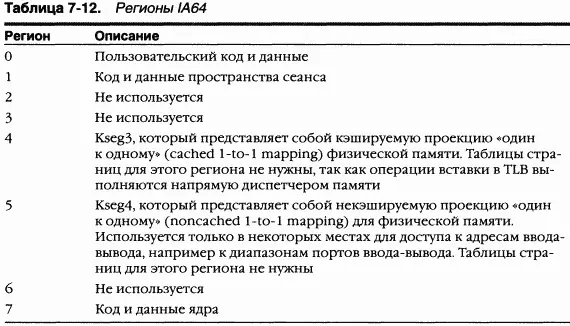 При трансляции адресов 64разряднои Windows на платформе IA64 используется - фото 164