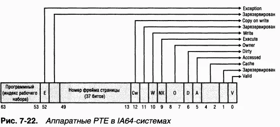 Трансляция виртуальных адресов на платформе x64 64разрядная Windows на - фото 165