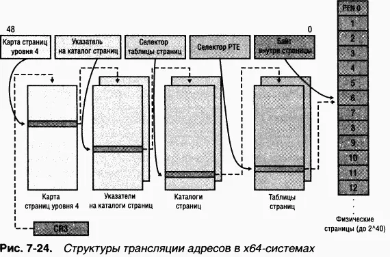 Обработка ошибок страниц Мы уже разобрались как происходит трансляция адресов - фото 167