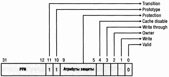 Неизвестный PTE unknown PTEPTE равен 0 либо таблицы страниц еще нет B - фото 171
