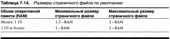 ЭКСПЕРИМЕНТ просмотр страничных файлов Как уже говорилось список страничных - фото 174