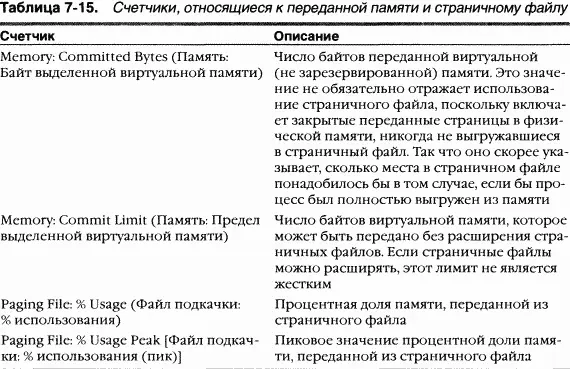 Если страничный файл в вашей системе слишком велик Windows не будет - фото 175