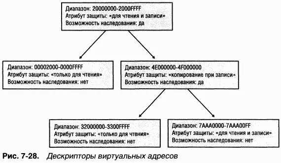 ЭКСПЕРИМЕНТ просмотр дескрипторов виртуальных адресов Чтобы просмотреть VAD - фото 178