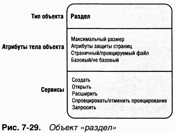 Уникальные атрибуты хранящиеся в объектах раздел перечислены в таблице 7l6 - фото 181