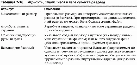 ЭКСПЕРИМЕНТ просмотр объектов раздел Утилита Object Viewer Winobjexe с - фото 182