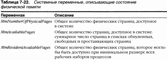 Уведомление о малом или большом объеме памяти Windows XP и Windows Server 2003 - фото 212