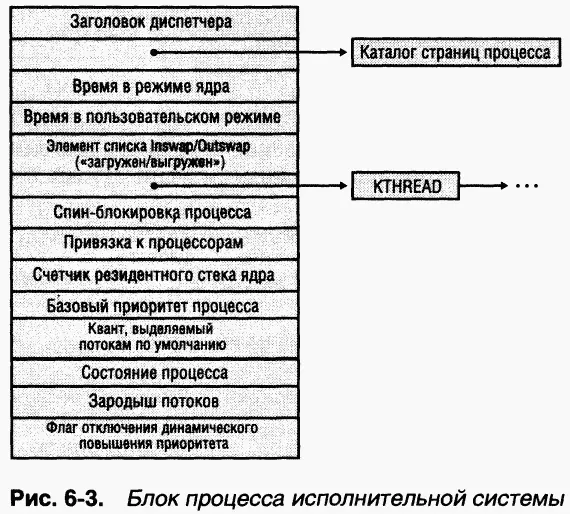 ЭКСПЕРИМЕНТ исследуем PEB Дамп структуры PEB можно получить с помощью команды - фото 24