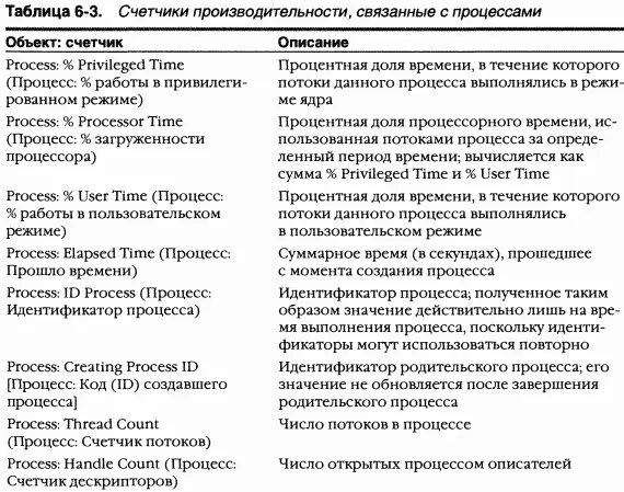 Сопутствующие функции B таблице 64 приведена информация по некоторым - фото 29