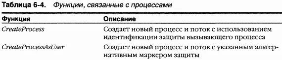 ЭКСПЕРИМЕНТ применение команды process отладчика ядра Эта команда выводит - фото 30