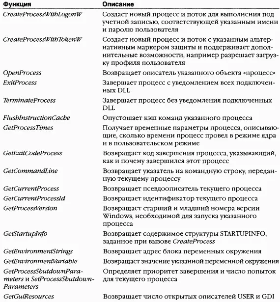 ЭКСПЕРИМЕНТ применение команды process отладчика ядра Эта команда выводит - фото 31