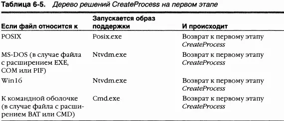 Конкретное решение о запуске того или иного файла поддержки CreateProcess - фото 36